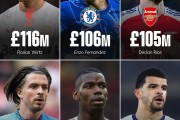 九游体育:英超Big6引援纪录：维尔茨1.16亿英镑排名第一